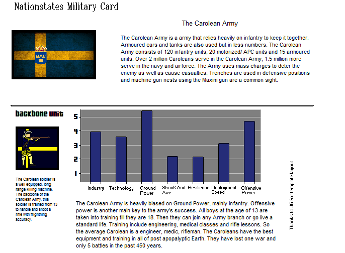 NationStates • View topic Creating You (Make Your Own Everything) V.2