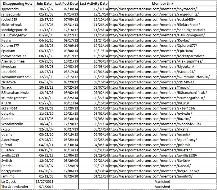 Disapearing%20Vets_zpsjk2pn3u3.jpg~original