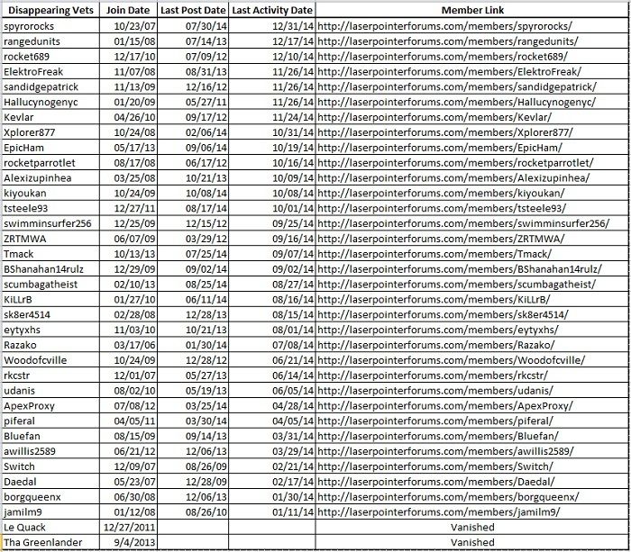 Disapearing%20Vets_zpsjk2pn3u3.jpg~original