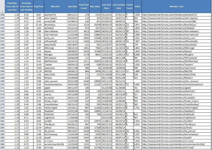 Post%20per%20Day%20f_zpsp56v5c4w.jpg~original