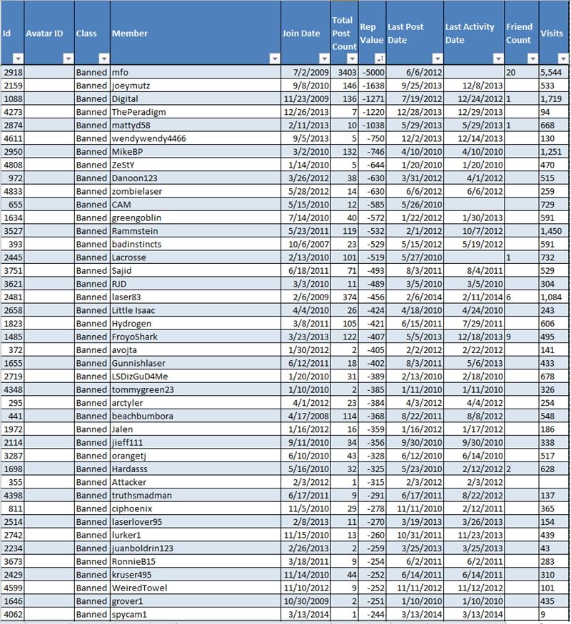 BannedMemberswith10PostsorMore1_zpsc0bf1e1e.jpg~original