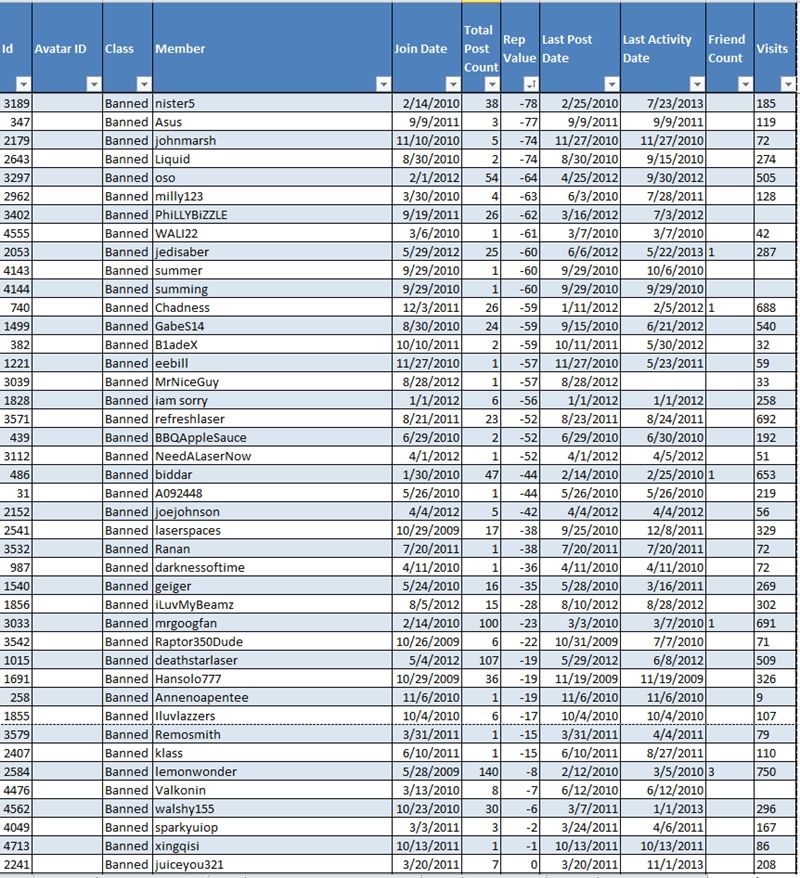 BannedMemberswith10PostsorMore3_zps060d5db1.jpg~original