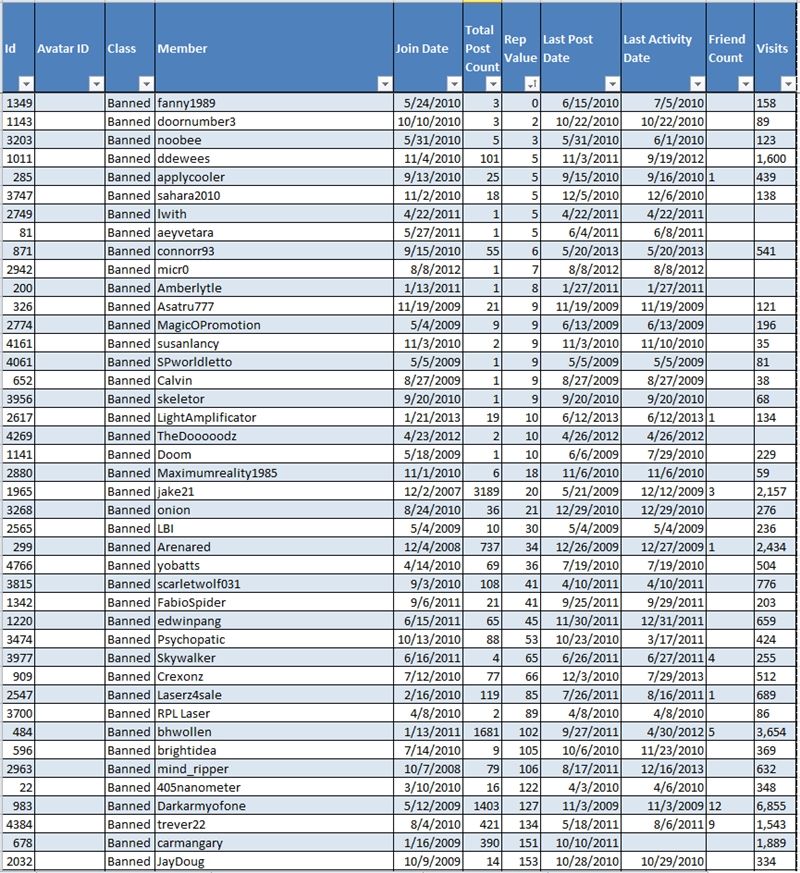 BannedMemberswith10PostsorMore4_zps85540a11.jpg~original