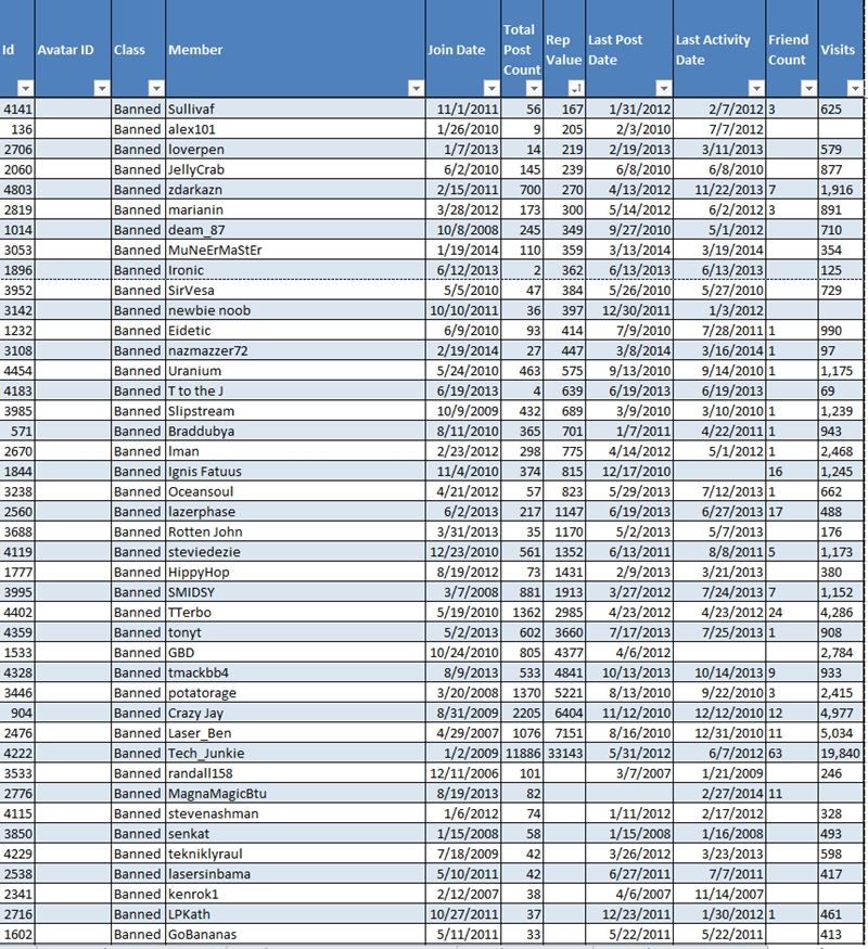 BannedMemberswith10PostsorMore5_zpsc4a97e78.jpg~original