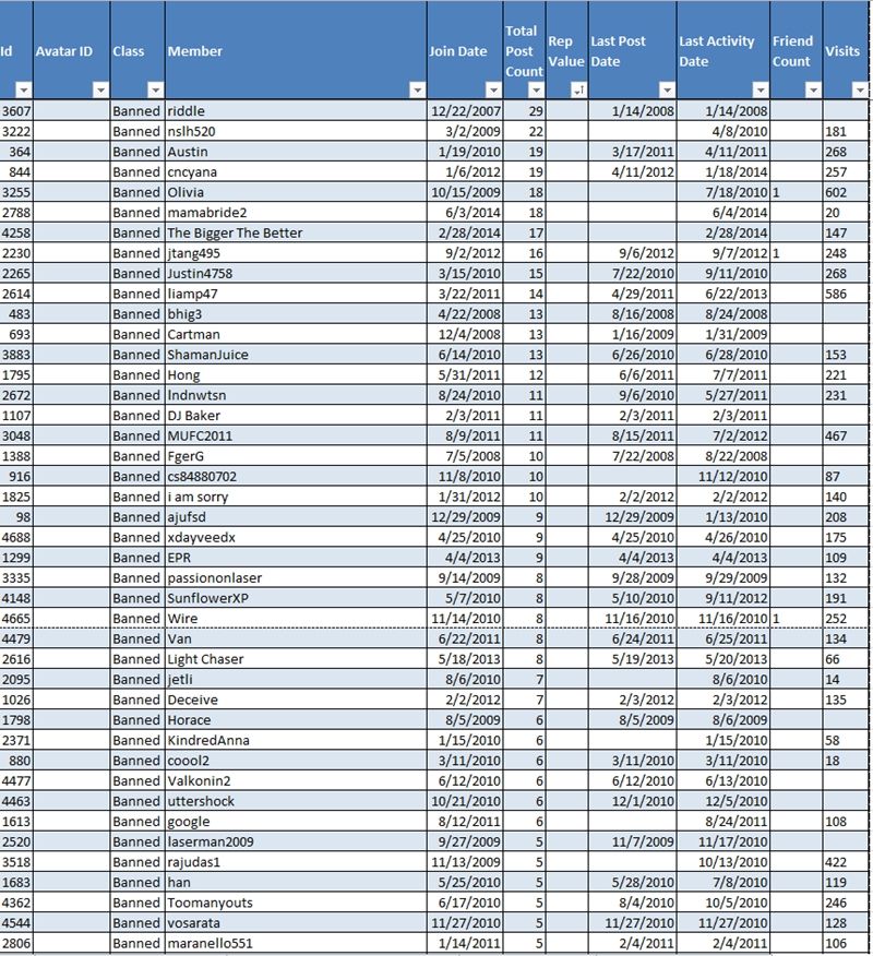 BannedMemberswith10PostsorMore7_zps5b541342.jpg~original