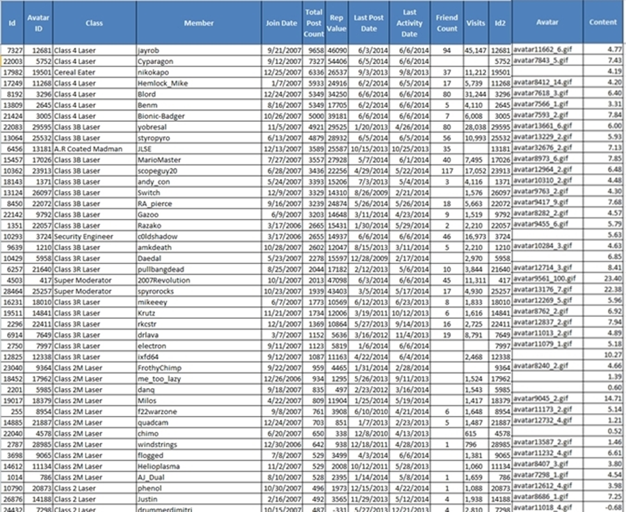 OldestStillActiveUsersWithHighestPostCount1a_zps1e365543.png~original