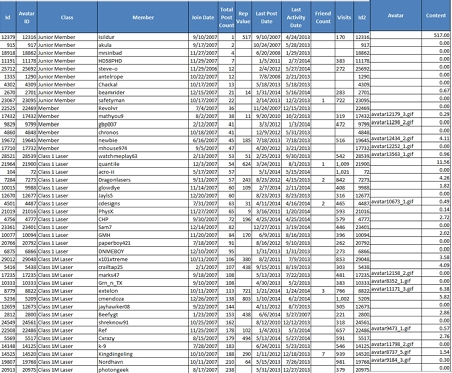 OldestUsersWithLowestPostCount1a_zps43201912.png~original