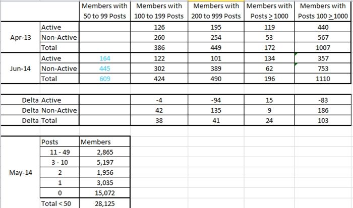 NumberofMembers2014vs2013_zps7967564a.jpg~original