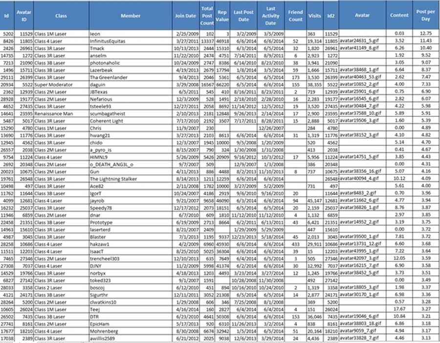 PostsPerDayRanking1a_zps7f76e3a7.png~original