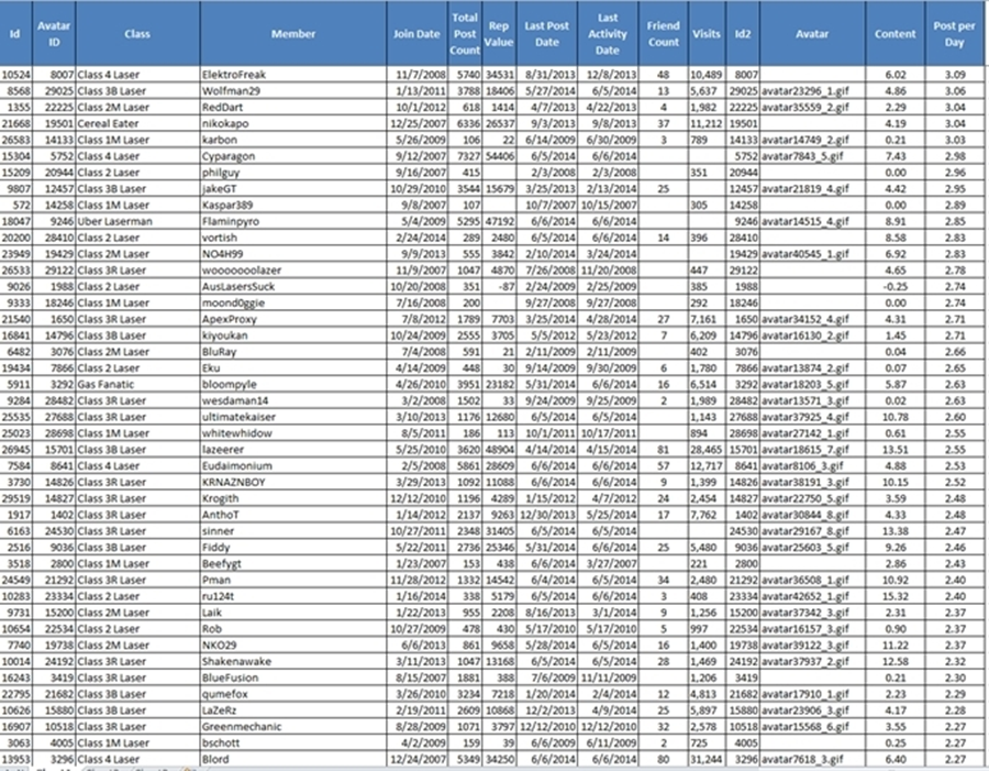 PostsPerDayRanking2a_zps28b92366.png~original