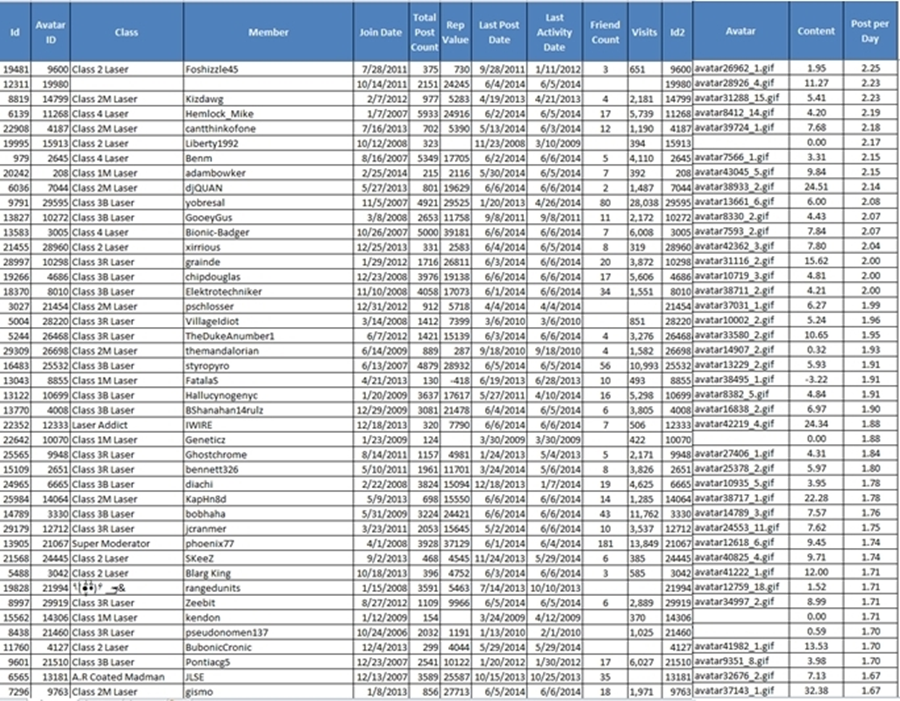 PostsPerDayRanking3a_zps8d48dc25.png~original