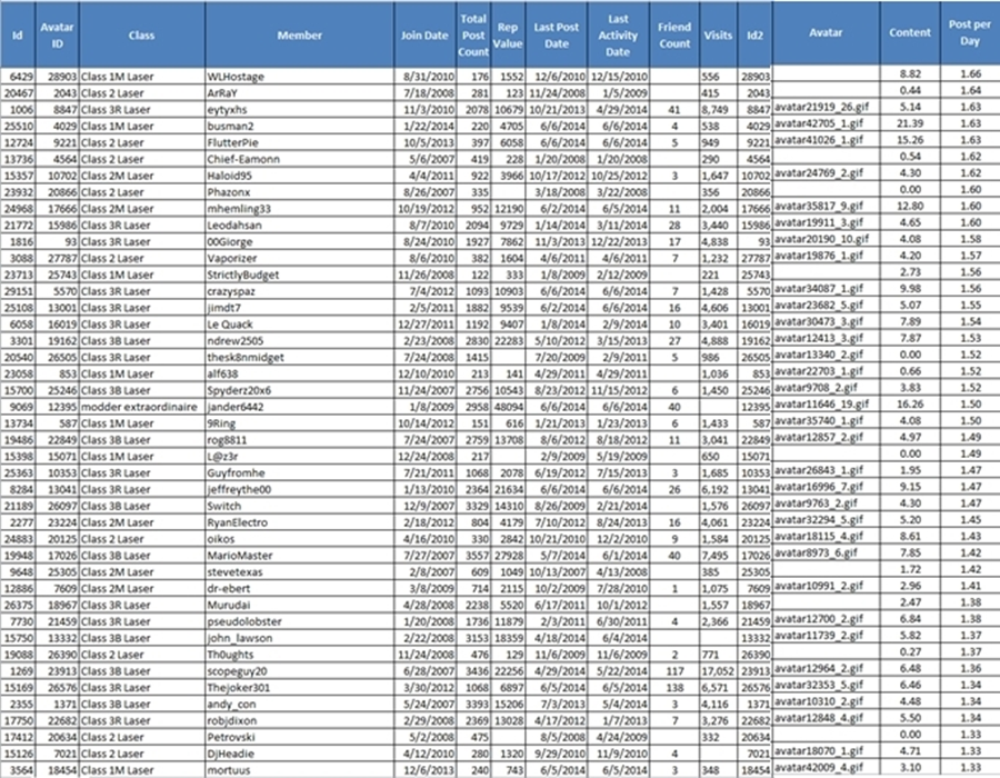 PostsPerDayRanking4a_zpsadd136c6.png~original