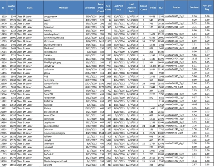 PostsPerDayRanking5a_zps22fdf592.png~original