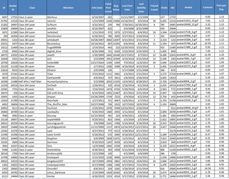 PostsPerDayRanking6a_zps1d8d9db5.png~original