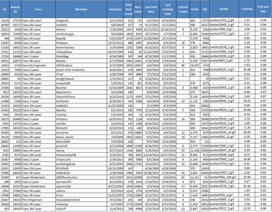 PostsPerDayRanking7a_zps45578721.png~original