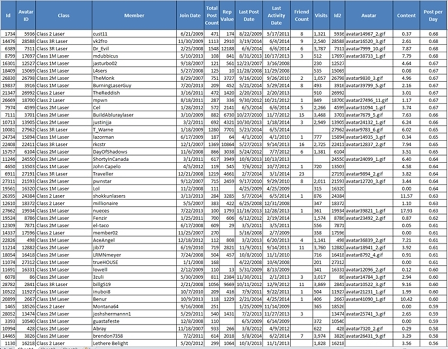 PostsPerDayRanking8a_zps910c59dd.png~original