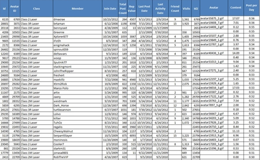 PostsPerDayRanking9a_zpsdc8b141a.png~original