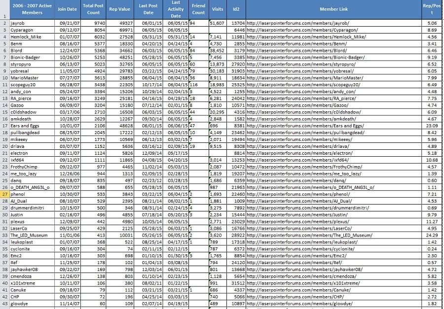 Still%20Active%202006-2007%20Members%20Highest%20Post%20Count_zpsoje5vxaz.jpg~original