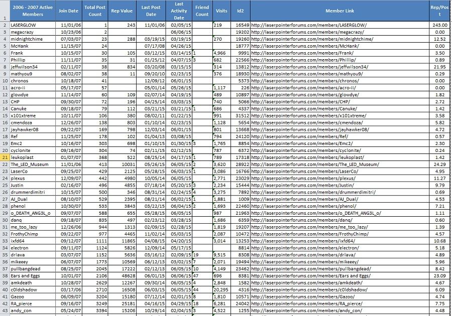 Still%20Active%202006-2007%20Members%20Lowest%20Post%20Count_zps1edl4jjc.jpg~original