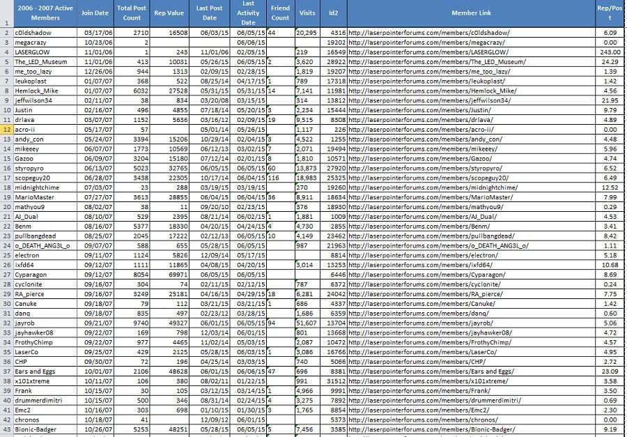 Still%20Active%202006-2007%20Members%20a_zpstcl95rbn.jpg~original