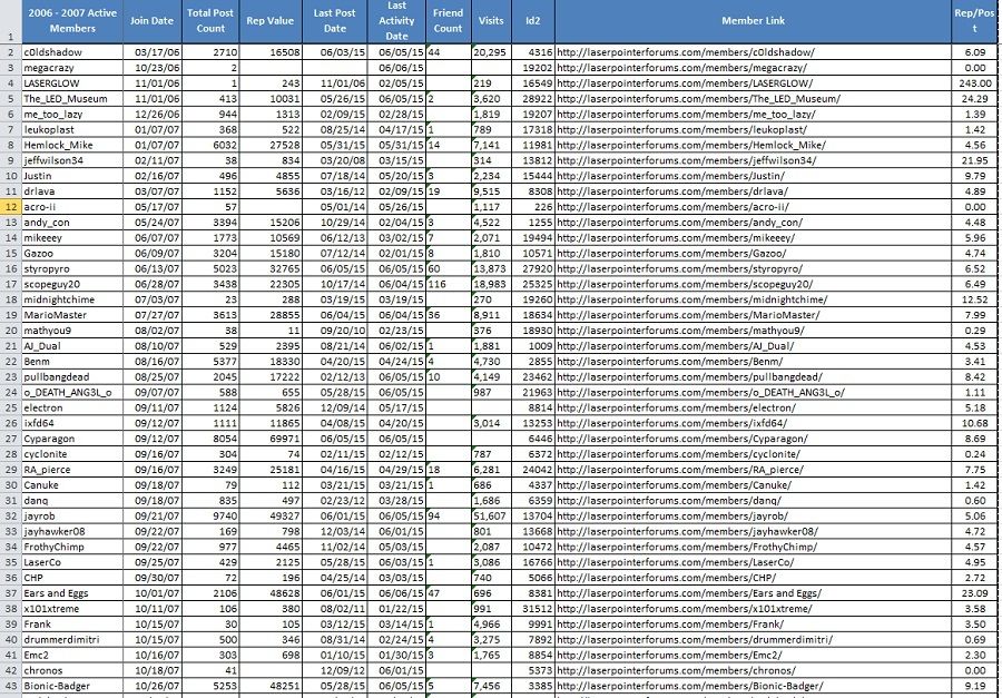 Still%20Active%202006-2007%20Members%20a_zpstcl95rbn.jpg~original