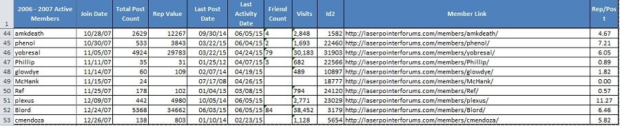 Still%20Active%202006-2007%20Members%20b_zps0uvmvlgj.jpg~original