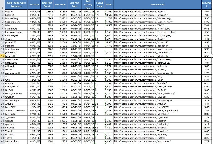 Still%20Active%202008-2009%20Members%20Highest%20Post%20Count_zpsndpfr2xc.jpg~original