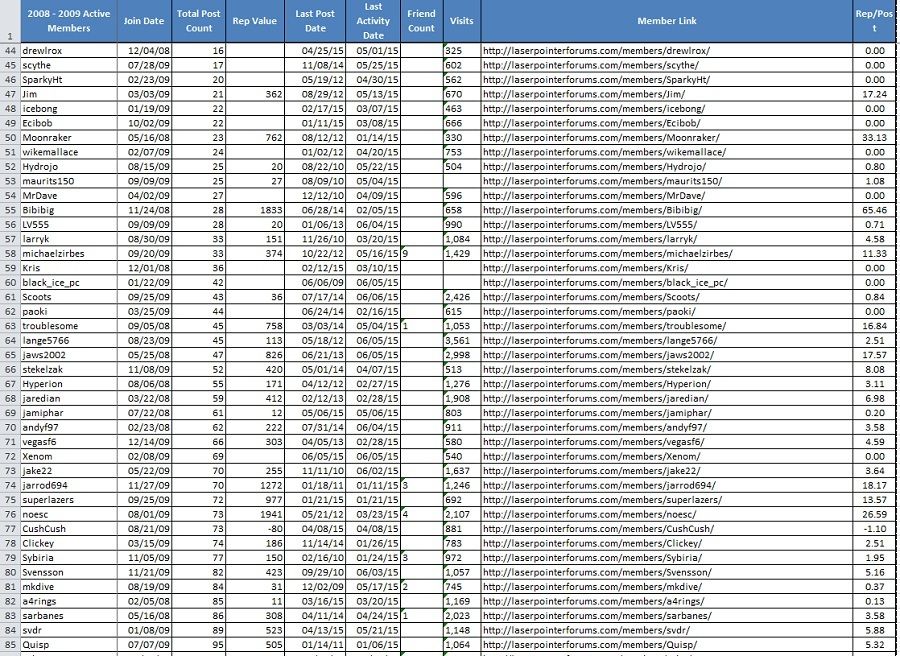 Still%20Active%202008-2009%20Members%20Lowest%20Post%20Count%20b_zpssl9v4yds.jpg~original