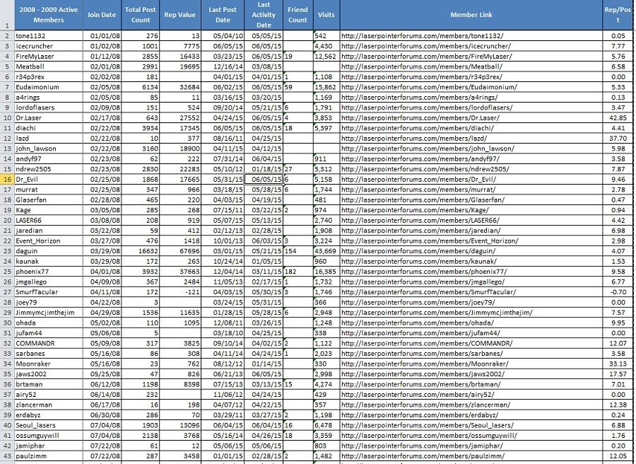 Still%20Active%202008-2009%20Members%20a_zps0vqmpdws.jpg~original