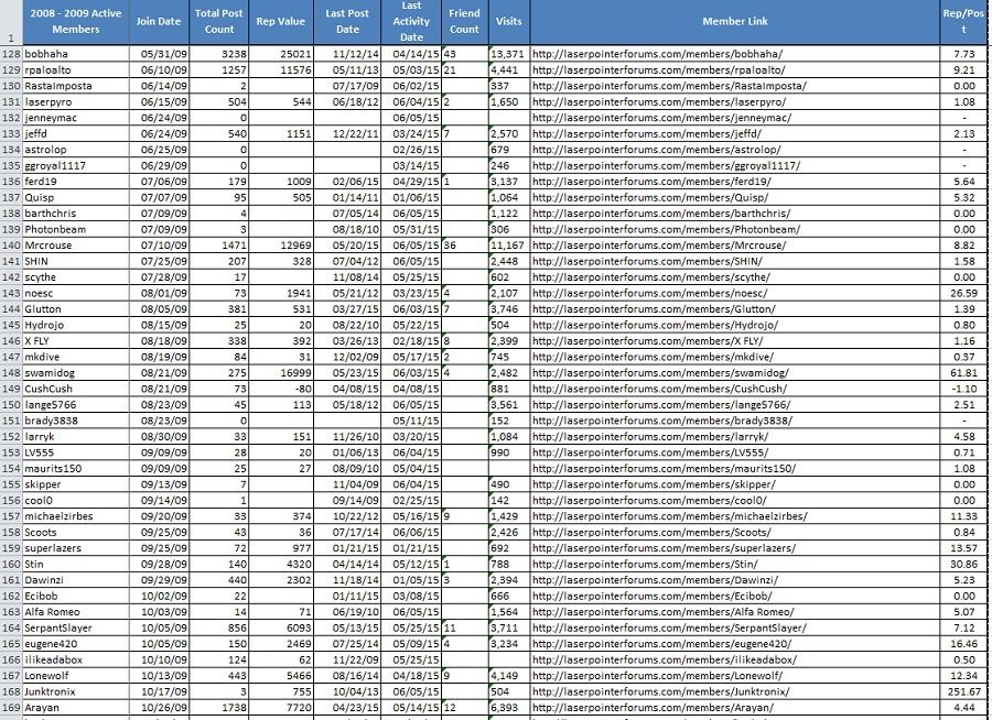 Still%20Active%202008-2009%20Members%20d_zpsk0iwhnvv.jpg~original