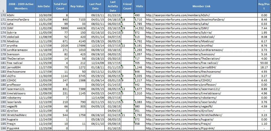 Still%20Active%202008-2009%20Members%20e_zpsgjuxv8zh.jpg~original