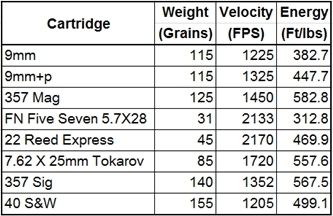 Pistol%20Cartridge%20Ballistics%20b_zpshme6qf0j.jpg~original