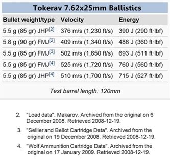 Tokerav%207.62x25mm%20Balistics_zpscudjhrmj.jpg~original