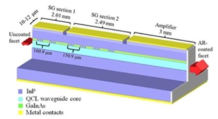 integrated%20mid-infrared%20tunable%20laser%20amplifier_zps1v7bhp4h.jpg~original