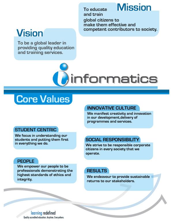 Informatics Informatics