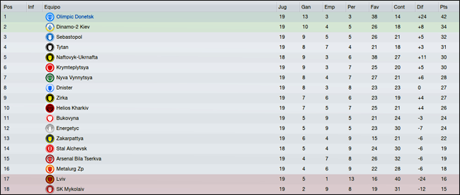 PosicionesLiga.png
